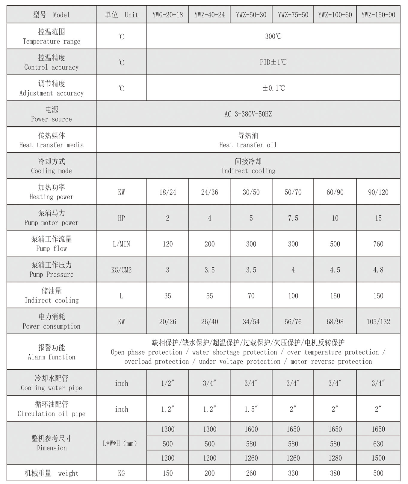 300度產(chǎn)品參數(shù).jpg