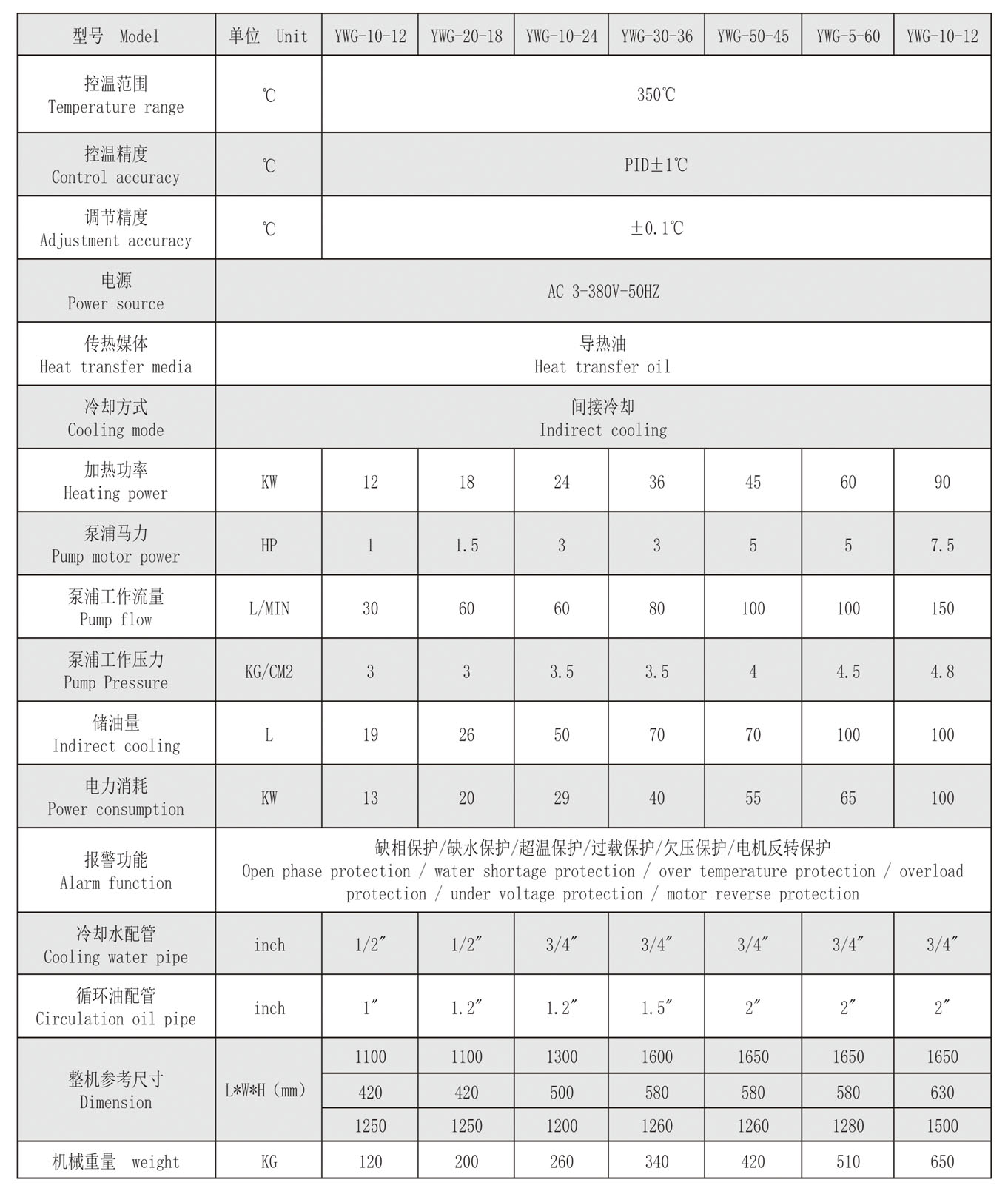 350產(chǎn)品參數(shù).jpg
