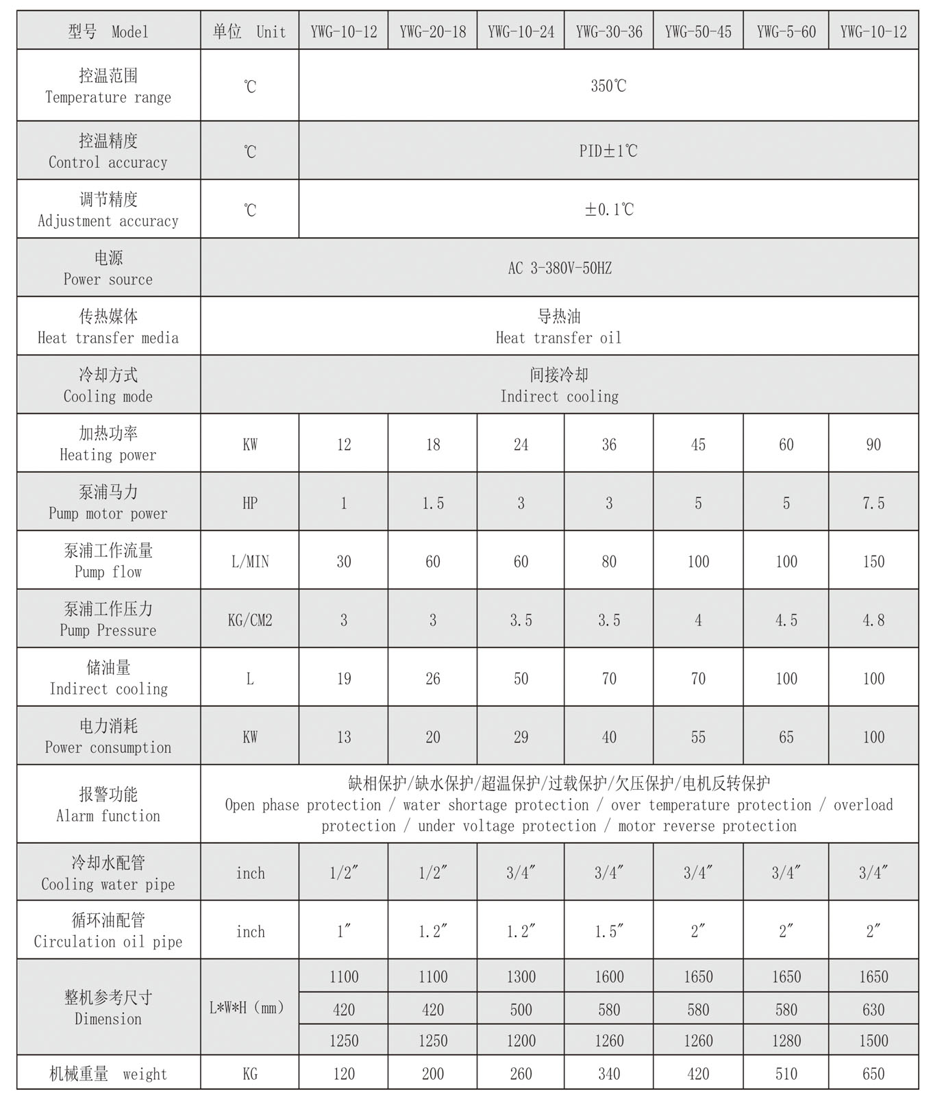 180產(chǎn)品參數(shù).jpg